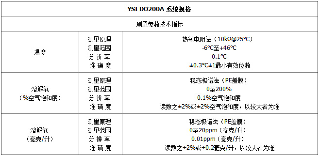 DO200A-參數1.jpg