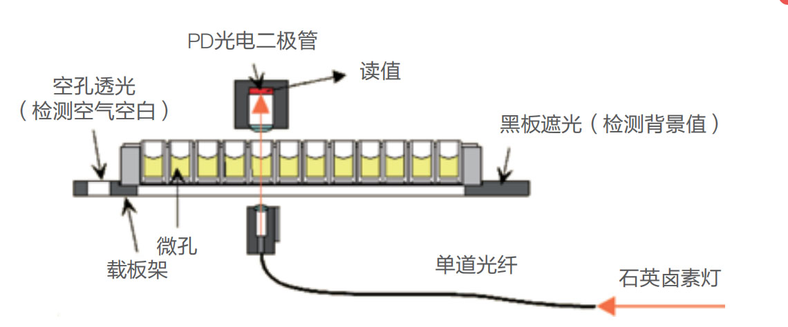 酶標儀-中文特點1.jpg